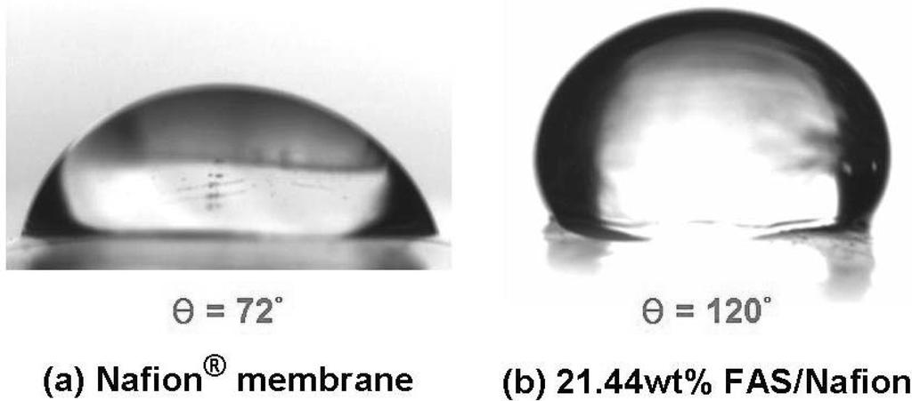 122 ½ xá yá Á zá½ Á Fig. 5. Cntact angles f membranes measured by water drplet. Fig. 4. FT-IR spectra f Nafin F membrane and FAS/Nafin cmpsite membrane. FAS Si, O, C, H, F š Nafin F C, F, O, S, H.