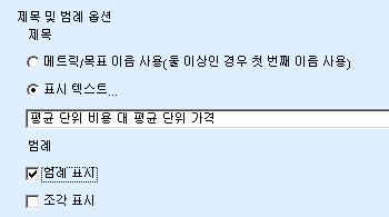 5. 다음옵션을활성화합니다. 선택한메트릭패널숨기기 그래프옵션패널숨기기 6. 확인을클릭합니다. IMT 분석이표시됩니다.