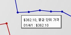 제 8 과 : 대화형메트릭추세 (IMT) 분석만들기 65 다. 연결속도에따라 2-3 분정도소요됩니다. Macromedia Flash 를사용하여분석을보려는경우 Rich Client 옵션에서사용가능한경우 Macromedia Flash 사용을활성화하십시오.