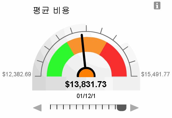 제 9 과 : 프롬프트와함께속도계게이지만들기 71 바늘이주황영역 ( 경고영역 ) 에있는 12/1/01, $13,831.73 의값을가리킵니다. 커서를사용하여속도계아래의슬라이더포인터를이동하면다른날짜의값을볼수있습니다. 예를들어 1/1/01 의평균총비용은 $12,896.33 로, 허용영역내에있습니다. 반대로 8/1/01 의평균총비용은 $15,251.