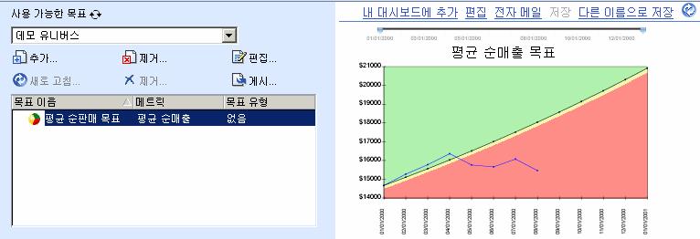 기본값은 1/1/00 에해당하는값부터시작하여기간별로 3% 증가율을반영합니다.