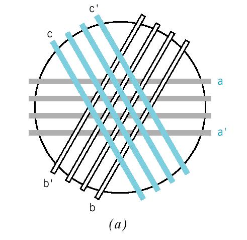 3.5 삼상회로 (Three-Phase Circuits 다상시스템이점 : 전동기의기동및운전용이 (a The three windings on a