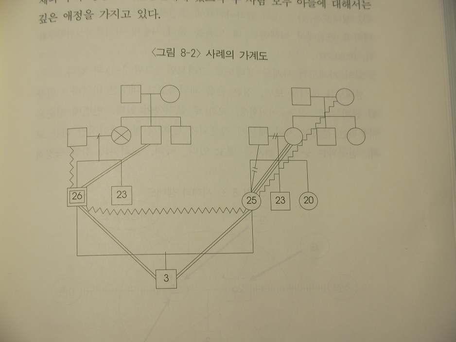 서울사이버대학교사회복지학과사회복지실천론 10 주차교안 ( 담당교수: 이희연) 10 친밀한관계 [ 가계도샘플( 부교재 193p)] 가계도의상징을통해위의가계도를해석해보세요. 1 중심인물(Ct) 은몇살인가? 성별은? (26 세, 남자) 2 Ct 의부모님은별거했다. ( yes ) 3 Ct 의어머니는돌아가셨다. ( yes ) 4 아버지와어떤관계인가?