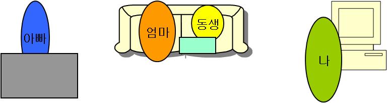 서울사이버대학교사회복지학과사회복지실천론 10 주차교안 ( 담당교수: 이희연) 12 3) 가족조각 (family sculpting) (1)