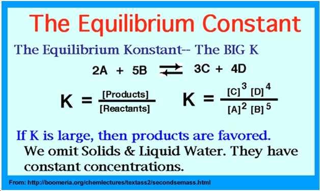 [ 동적평형 ] 평형상수의단위 (Equilibrium Constant Units) 평형상수는비 (ratio)