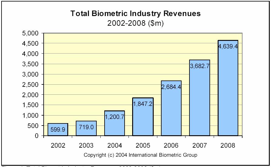 Total Biometric