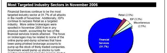 Data) 개인중요정보유출증가및잠재적취약점증가 PDAs Data (Pictures, E-Mail) Sniffing Eavesdropping,