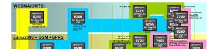 Performance H/W 발전 최대용량 최소두께 256GB SSD, 모바일기기용저전력 800MHz Mobile AP