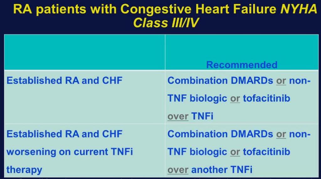 Special condition - Congestive Heart