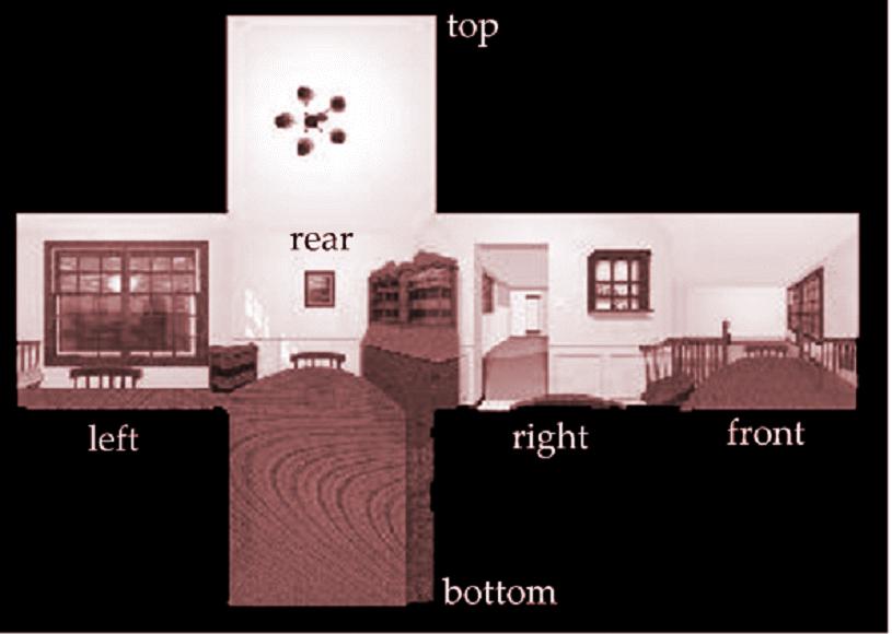 Generating Texture Coordinates gltexgen{ifd}[v]()