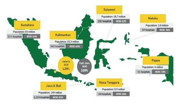 그림 42 인도네시아지역별의료기관분포 (2013 년기준 ) 자료원 : 인도네시아보건부 50) 표 66 2015년클래스별지방별병원및병상수 1 No 주 2015년 Kelas A Kelas B Kelas C 인구수 RS 51) TT RS TT RS TT 1 Aceh 5.001.953 2 924 7 1.943 25 3.269 2 Sumatera Utara 13.