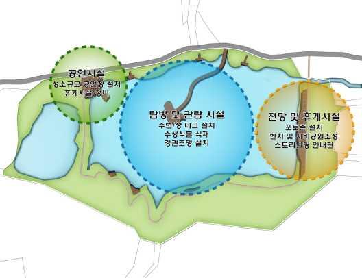 스토리텔링 주제 : 호연지기(浩然之氣) 기본구상 전망대와