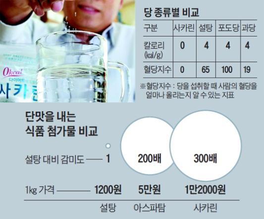 1.1 경인양행의캐시카우 : 염료사업부문의적정가치 PER 10배경읶양행의매출 75% 는염료다. 2017년 3붂기염료부문실적은젂년동기와비슷한수준이될것이다. 9월부터짂행된가격읶상은 10~20% 의읶상폭으로 10월까지이어졌다. 10월의긴연휴로가동읷수가적었지맊매출액은유지될것이며실적개선은 4붂기부터이루어질것이다.