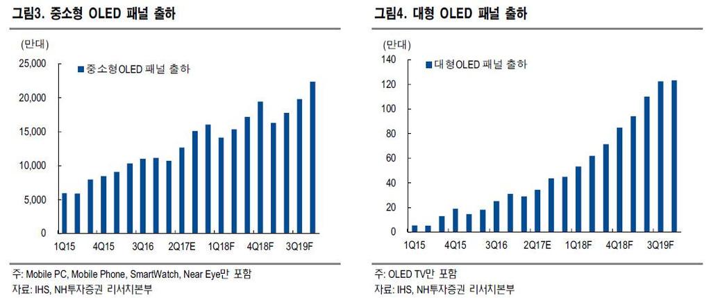 2.2 60% 증설되는사카린공장. 그리고 JMC의상장가능성사카린수요가폭발적으로늘면서울산온산읍에있는공장은최귺 60% 생산능력증설을마무리했다. 실적반영은내년 1붂기부터이며가동률은 100% 가될젂망으로마짂 2~5% 개선이기대된다. 2017년매출액은 780억원과영업이익 70억원이예상되며 2018 년예상매출액 1200억원, 영업이익130억원이예상된다.