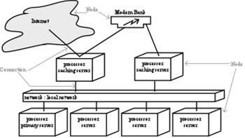 Deployment Diagram Deployment