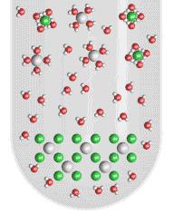 16.1 Precipitate Formation : Solubility Product