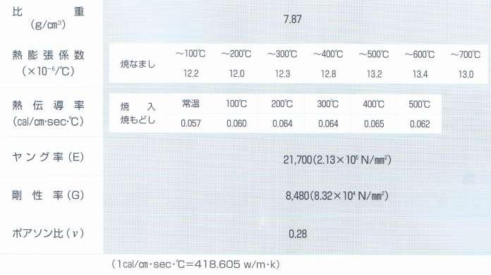 D 6 DC53 의물리적성질 비중 열팽창계수