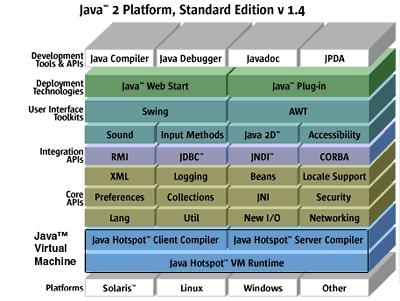 @ Java2 Platform 2 java.sun.