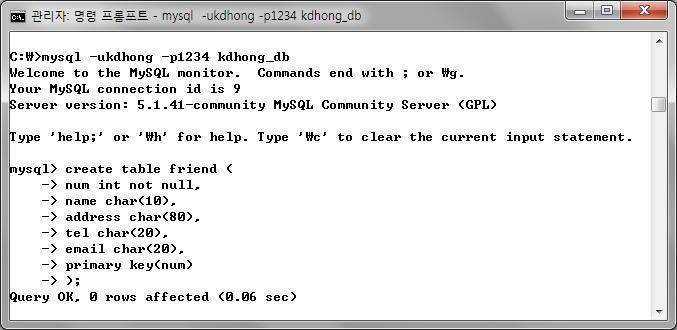 2. 데이터베이스테이블관련명령 주소록테이블 (friend) 만들기 ( 표 6-1) C: > mysql -ukdhong -p1234 kdhong_db mysql> create table friend ( -> num int not