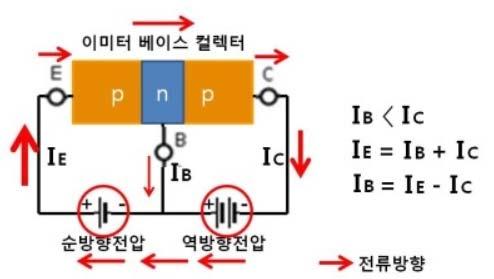 pnp 트랜지스터