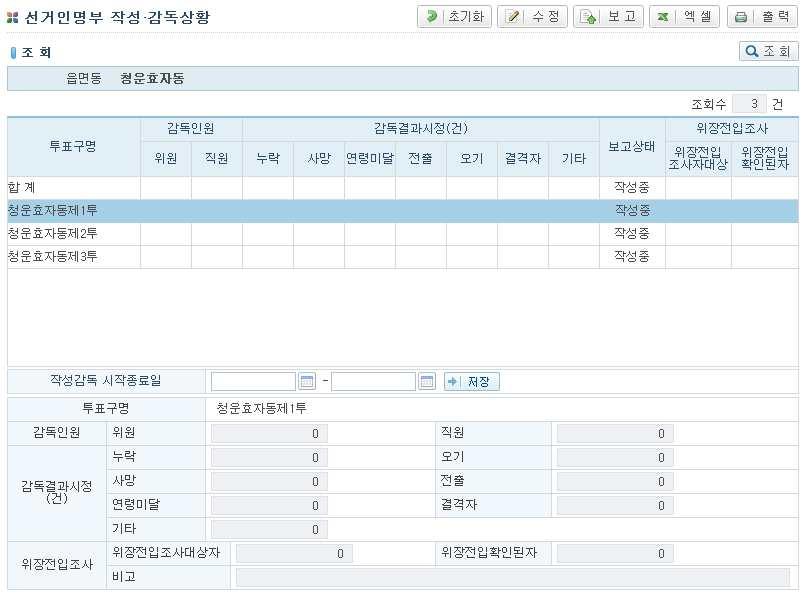 제 7 회전국동시지방선거 5. 선거인명부작성ㆍ감독상황 메뉴 읍 면 동사무 > 선거사무 > 선거인명부작성 감독상황 가. 개요 선거인명부작성 감독상황을관리한다. 제 3 편 읍 면 동 사무 나. 버튼항목 다.