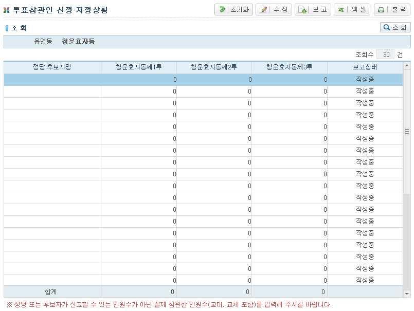 제 7 회전국동시지방선거 10. 투표참관인선정ㆍ지정상황 메뉴 읍 면 동사무 > 선거사무 > 투표참관인선정 지정상황 가. 개요 선거일투표소투표참관인선정 지정상황을관리한다.