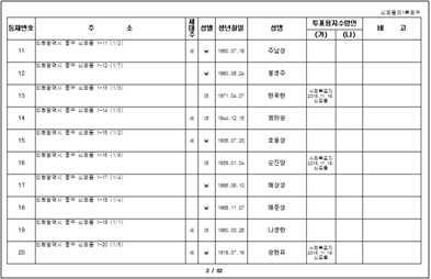 제 7 회전국동시지방선거 - 선거인명부를선택하면하단과같이표출된다.