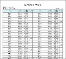 ( 가상자료임 ) 제 3 편 읍 면 동 사무 참고 공직선거법제 44 조의 2( 통합선거인명부의작성 )