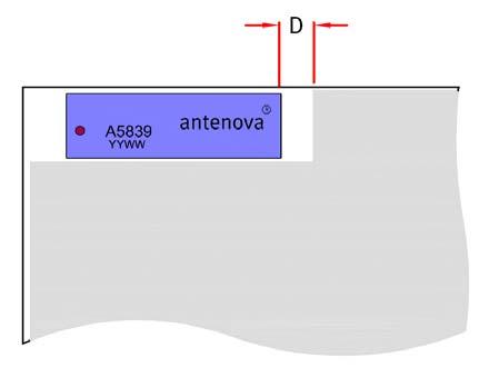 Rufa 2.4 GHz SMD ntenna. 5839 / 5887 In addition to the matching circuit, a separate DC blocking capacitor will also be required between the radio and the antenna matching circuit.