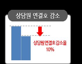 국내은행중가장먼저챗봇을도입한곳은 NH농협은행으로, 카카오톡과연계한 금융봇 을선보여고객들이자주묻는질문에대한응대및금융관련정보제공등에활용하고있다.