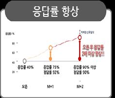 또한아직초기단계에머물러있지만국내로보어드바이저시장도점차활성화될것으로보인다. 현재국내로보어드바이저시장은은행, 증권사등이자체개발한로보어드바이저모델과운용사및자문사의로보어드바이저와제휴하는모델로양분되어있다.