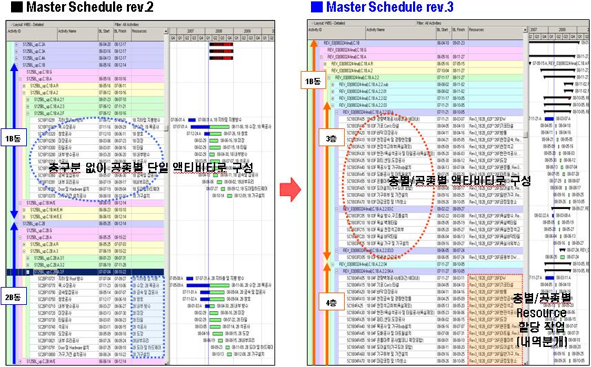 로관리할수있도록계획하였다.