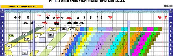 타워동내부마감공사실적이 Master Schedule rev.