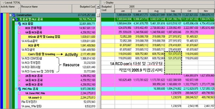 Master Schedule 작성시 Cost 는직접공사비만입력하는경우와간접공사비를포함한총공사비를입력하는방식으로구분되는데당현장의 Master