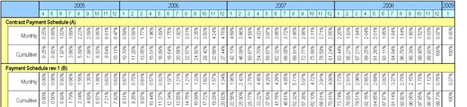 (2) Payment Schedule Revision Payment Schedule rev.