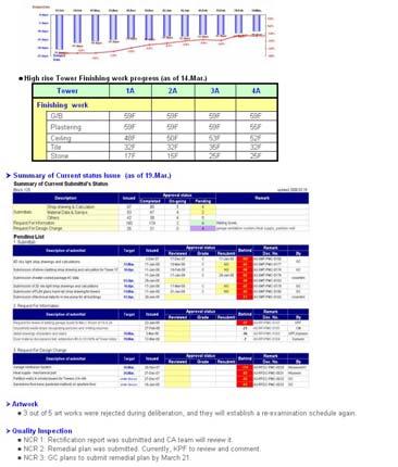 Bi-weekly report