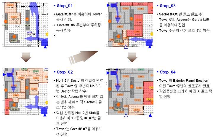 지하주차장골조공사의기본 Logic 및 Access plan