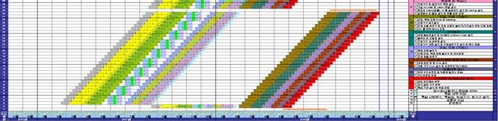 세부공종별작업 sequence 를바탕으로공사팀및협력업체와작업팀투입계획, 공종별공사기간등을협의하여층별공종이순차적으로진행하는 Work Crew Schedule 을작성하였다. Work Crew Schedule 작성은 2-2-3 절에서언급하였으므로자세한설명은생략한다. 다음그림은 Master Schedule rev.