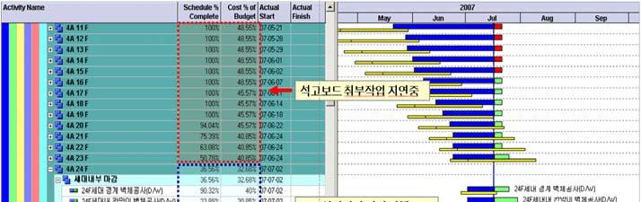 년말에가서야계획대비실적을만회할수있었다.