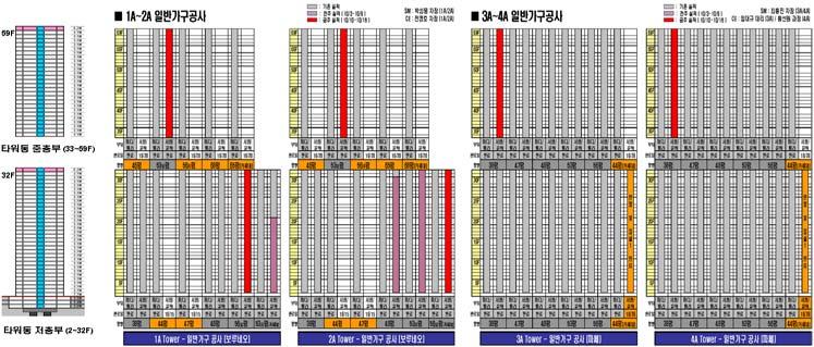 펜트하우스세대의설계는당초설계에서 30 세대의입주자면담을거쳐펜트하우스트렌드업 (Trend up) 행사를통해대폭수정되었다. 펜트하우스설계는당초예상했던 2008 년 7 월에서 1 개월정도지연되어 2008 년 8 월말에완료되었다.