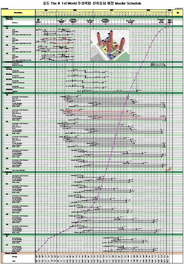 Master Schedule 관리현황 Master Schedule 은초기계약공정표로세부공정까지표현이되지않았으며개략적인각동별공정계획및전체공정을파악할수있는범위로작성이되었다. 이후세부적인공정현황을파악하기위하여 WBS 및 Activity 의수정작업및자원배당수정작업을통해초기관리기준공정표 (Master Schedule rev.