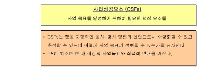 전략수립방법론 > 전략수립방법 2 단계