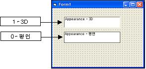 TextBox( ) Appearance 속성 TextBox 컨트롤의외양을지정 Appearance