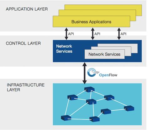 주요사업분야 Next Generation Network Technology Ultra Low