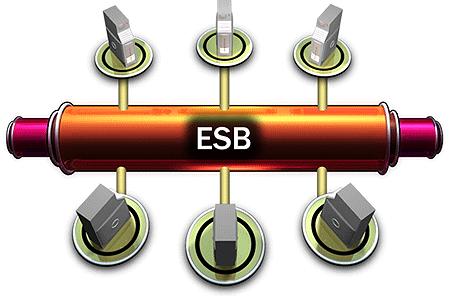 초고속주문 Gateway Solution - SDN Controller OBelle - SDN