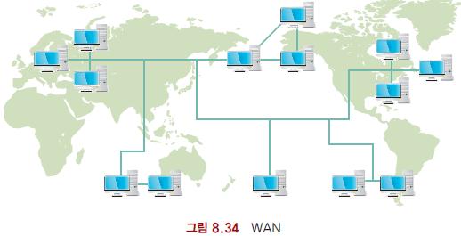 WAN WAN(Wide Area Network) 아주넓은범위의네트워크 가장대표적인 WAN 이전세계를연결하는인터넷