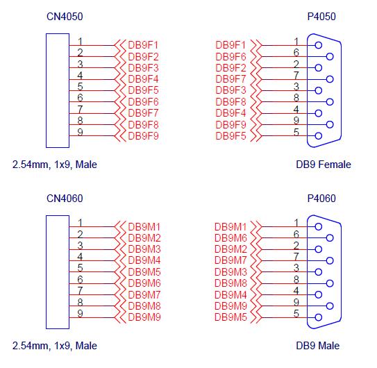7.5.3 통신커넥터연결회로 [ 그림 7-24] 통신커넥터연결회로 Delfino EVM은그림 7-24의 CN4040과 CN4530과같은 8PIN 통신커넥터를가지고있습니다.