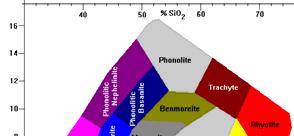 Chemical ( 기타암석 ) LeMaitre plot.