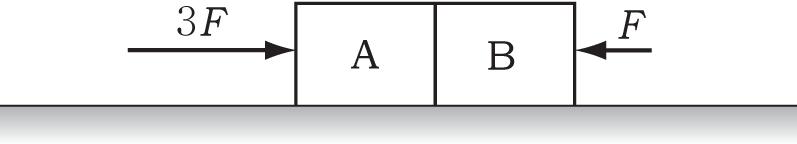 Ⅰ_ 힘과운동 6. 그림은마찰이없는수평면 에서질량이같은물체 A, B를접촉시킨후두힘, 를수평방향으로동시에작용하는모습을나타낸것이 A, B 의운동과작용하는힘에대한설명으로옳은것을 에 서모두고르면? ( 단, 두힘은같은작용선상에있고, 공기저항은무 시한다.) [ 점] ㄱ. A의가속도크기는 B 보다크다. B에작용하는합력의크기는이.