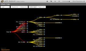 Retail Big Data Apps/AppCenter Retail App Templates